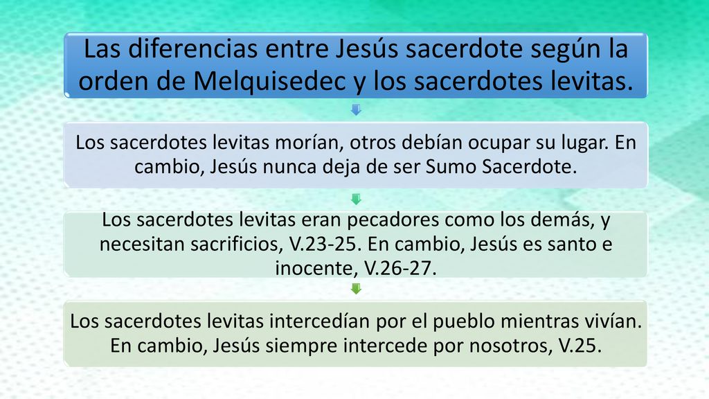 Las diferencias entre Jesús sacerdote según la orden de Melquisedec y los sacerdotes levitas.