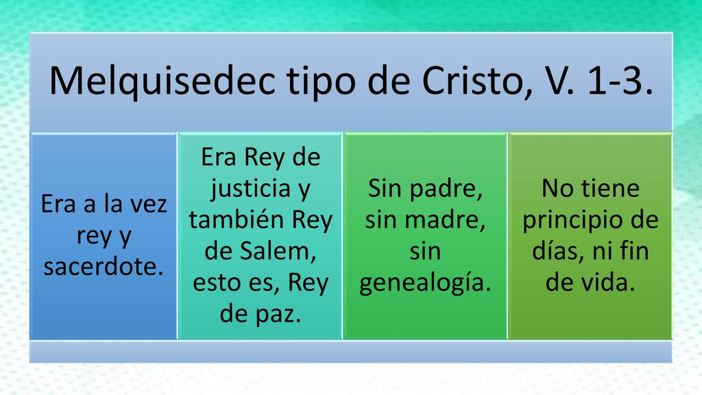 Melquisedec tipo de Cristo, V. 1-3.