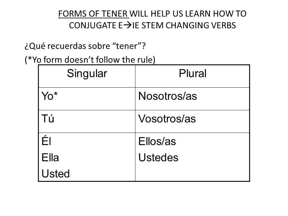 Singular Plural Yo* Nosotros/as Tú Vosotros/as Él Ella Usted Ellos/as