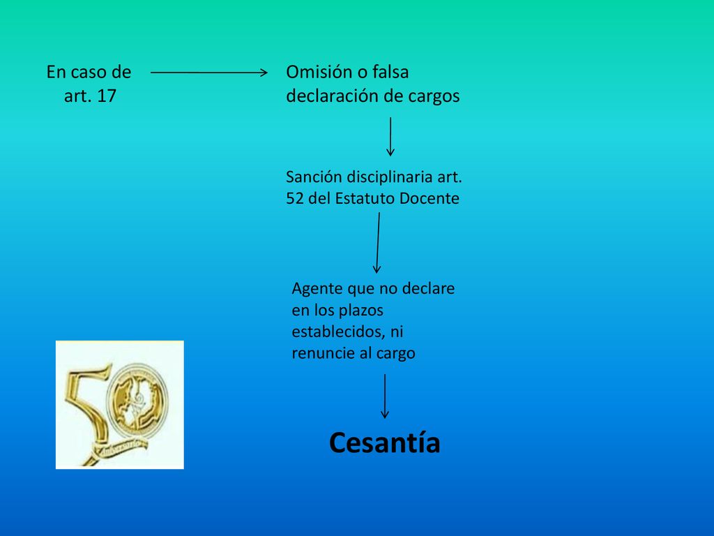 Cesantía En caso de art. 17 Omisión o falsa declaración de cargos