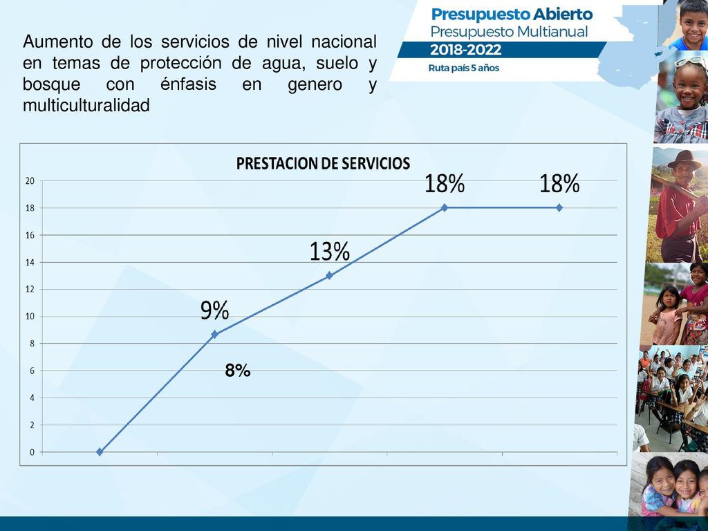 Aumento de los servicios de nivel nacional en temas de protección de agua, suelo y bosque con énfasis en genero y multiculturalidad