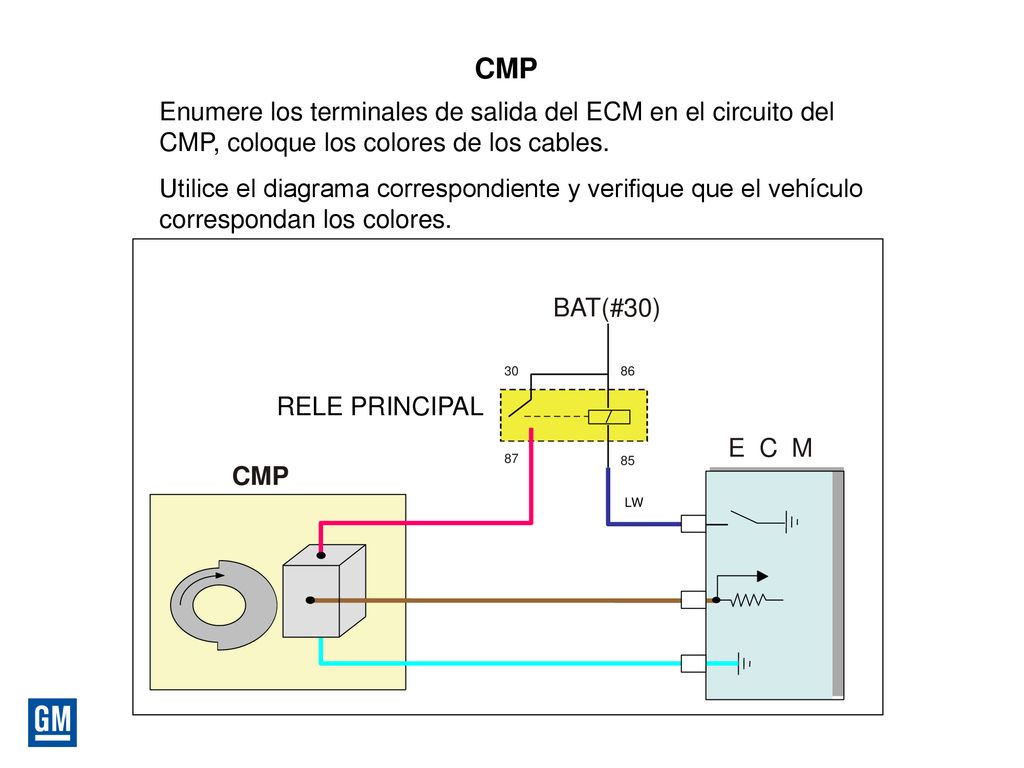 CMP Enumere los terminales de salida del ECM en el circuito del CMP, coloque los colores de los cables.