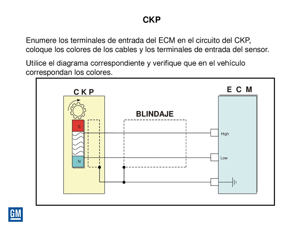 CKP Enumere los terminales de entrada del ECM en el circuito del CKP, coloque los colores de los cables y los terminales de entrada del sensor.