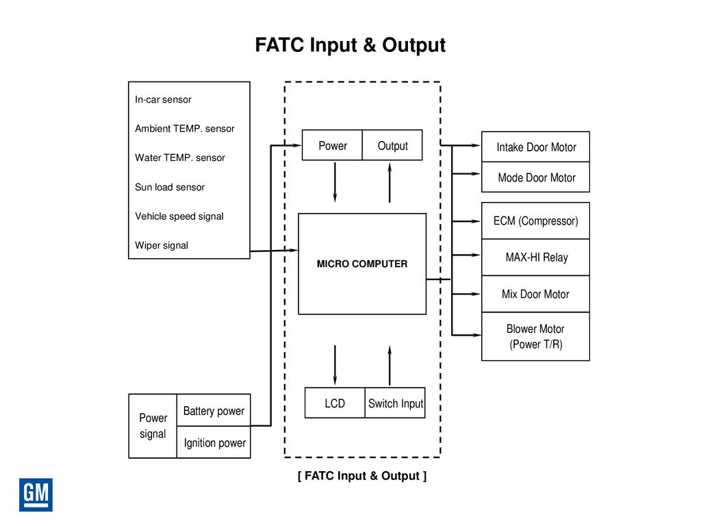 FATC Input & Output [ FATC Input & Output ] In-car sensor
