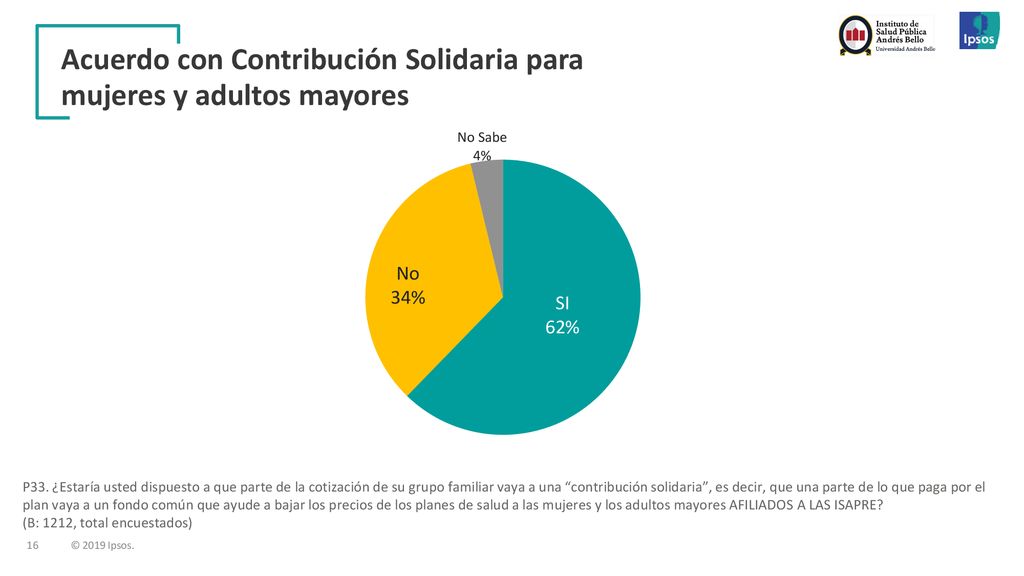 Acuerdo con Contribución Solidaria para mujeres y adultos mayores