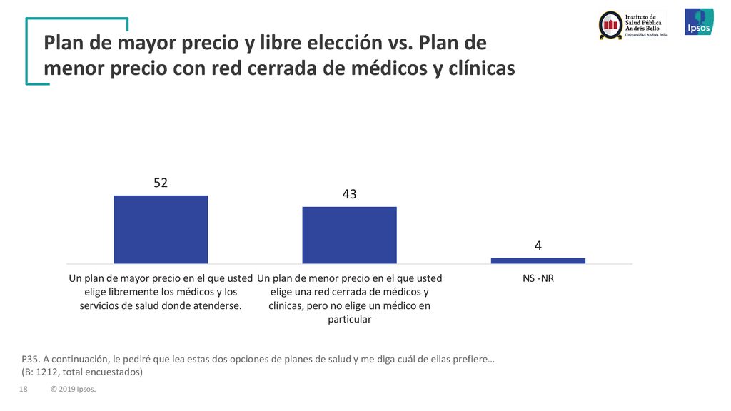 Plan de mayor precio y libre elección vs. Plan de