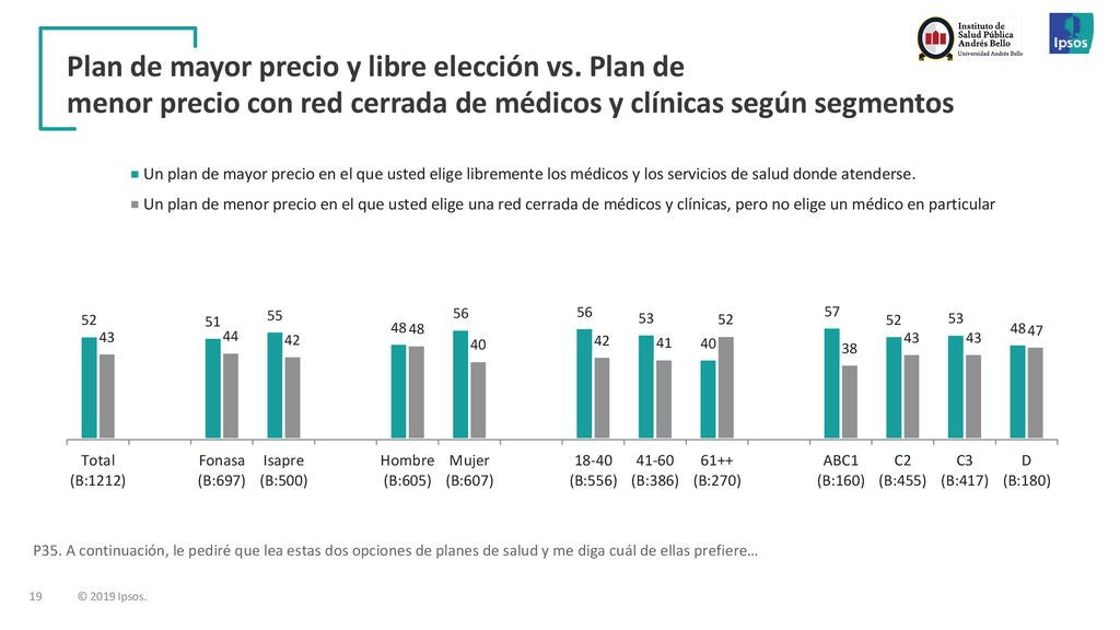 Plan de mayor precio y libre elección vs. Plan de