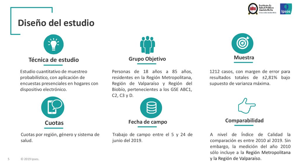 Diseño del estudio Técnica de estudio Cuotas Muestra Grupo Objetivo
