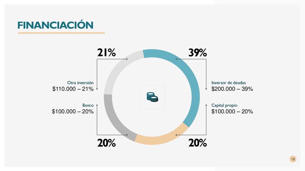 21% 39% 20% 20% FINANCIACIÓN $ – 21% $ – 39%