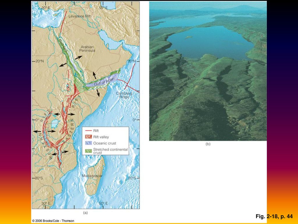 Figure 2.18: (a) The East African Rift Valley is being formed by the separation of eastern Africa from the rest of the continent along a divergent plate boundary. The Red Sea represents a more advanced stage of rifting, in which two continental blocks are separated by a narrow sea. (b) View looking down the Great Rift Valley of Africa. Little Magadi, seen in the background, is one of numerous soda lakes forming in the valley. Because of high evaporation rates and lack of any drainage outlets, these lakes are very saline. The Great Rift Valley is part of the system of rift valleys resulting from stretching of the crust as plates move away from each other in eastern Africa.