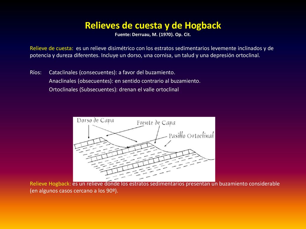 Relieves de cuesta y de Hogback Fuente: Derruau, M. (1970). Op. Cit.