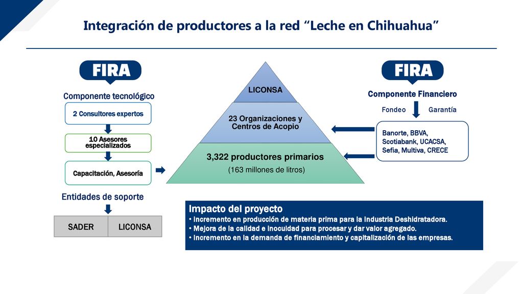 Integración de productores a la red Leche en Chihuahua