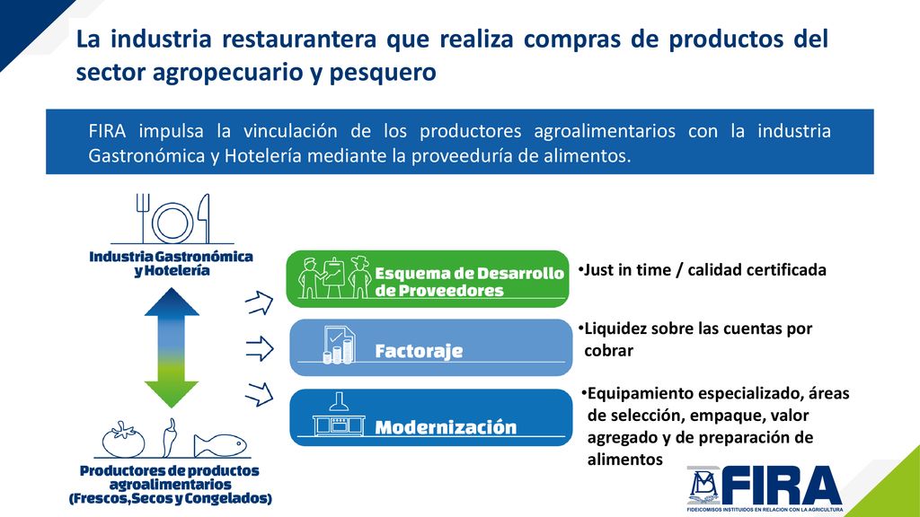 La industria restaurantera que realiza compras de productos del sector agropecuario y pesquero