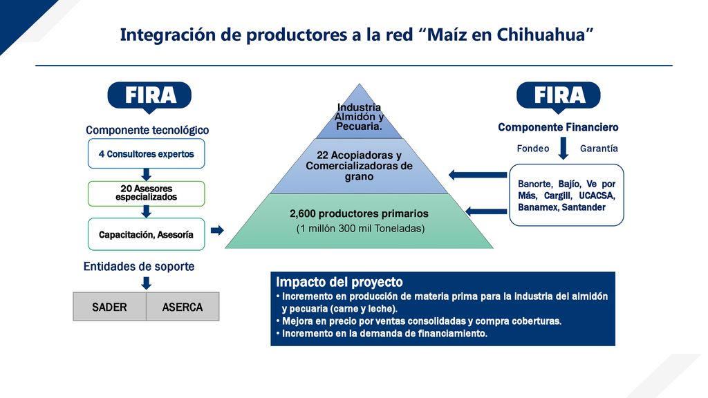 Integración de productores a la red Maíz en Chihuahua