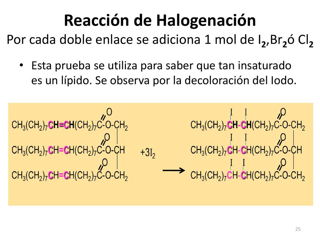 Reacción de Halogenación Por cada doble enlace se adiciona 1 mol de I2,Br2ó Cl2