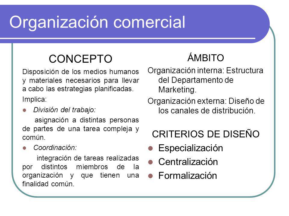 Organización comercial