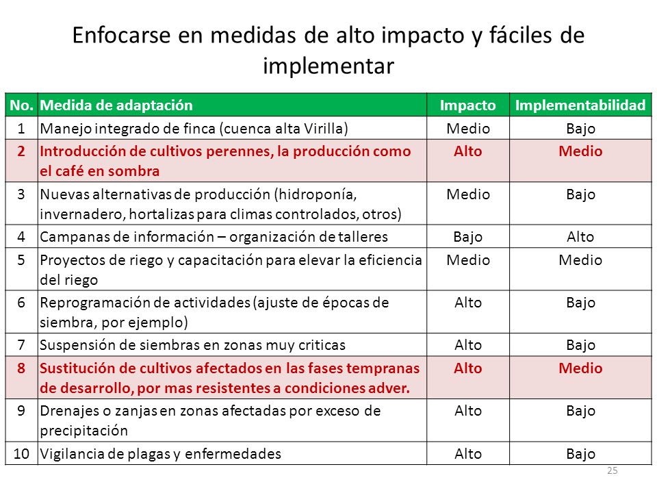 Enfocarse en medidas de alto impacto y fáciles de implementar