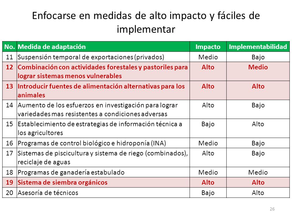 Enfocarse en medidas de alto impacto y fáciles de implementar