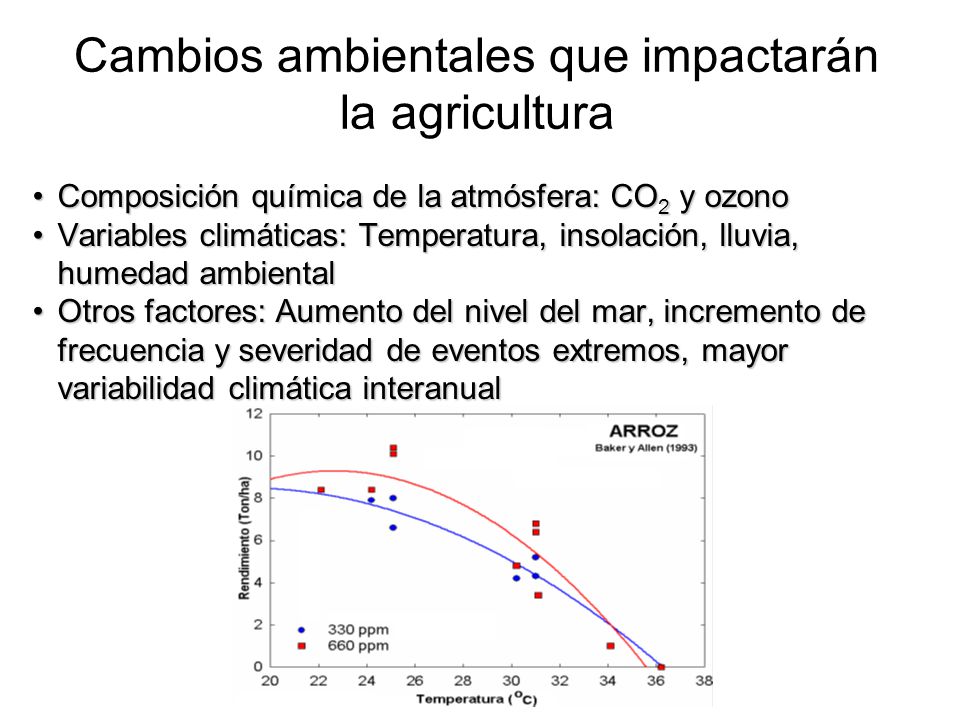 Cambios ambientales que impactarán la agricultura