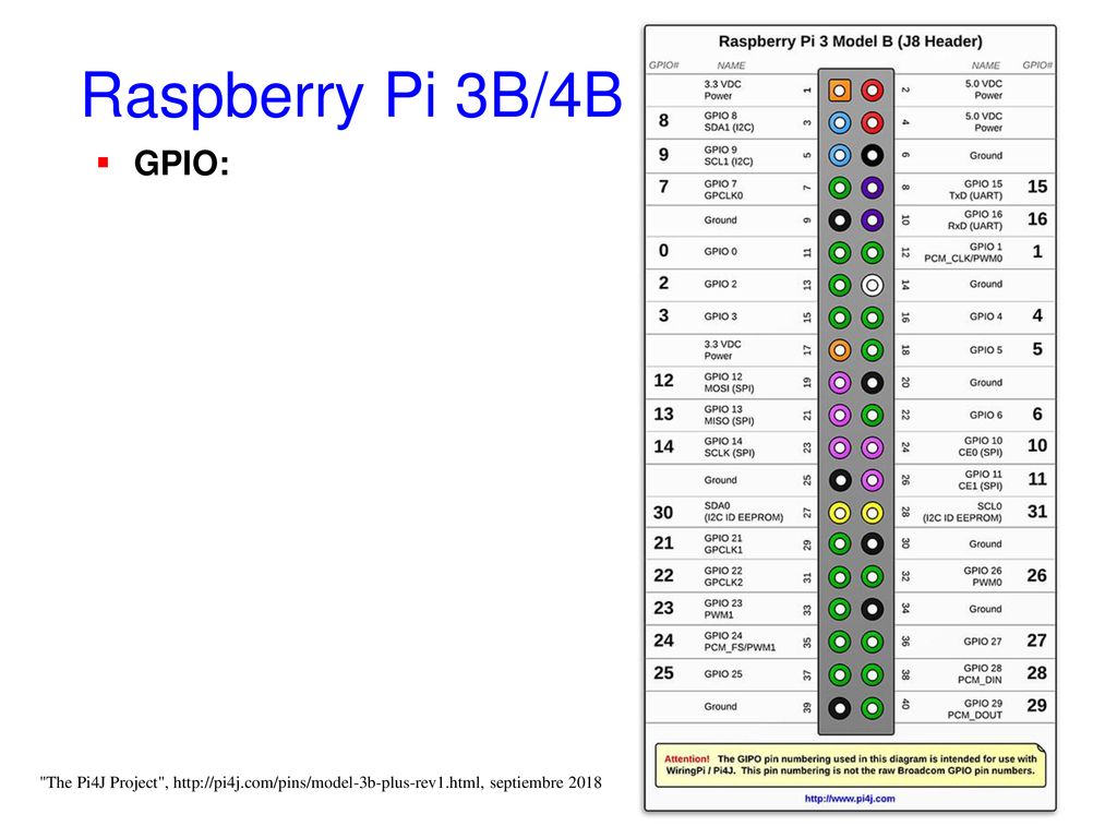 Raspberry Pi 3B/4B GPIO: The Pi4J Project ,   septiembre