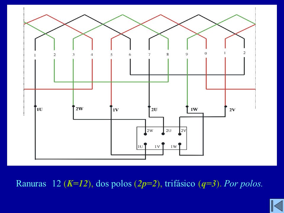 Ranuras 12 (K=12), dos polos (2p=2), trifásico (q=3). Por polos.