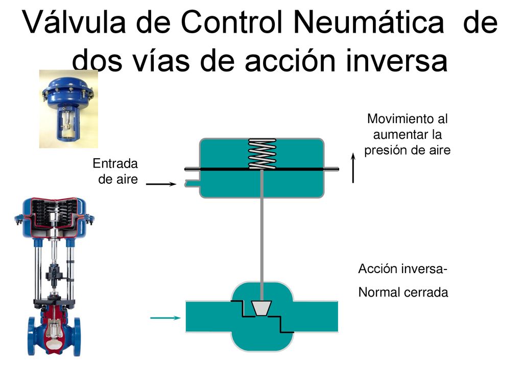 Válvula de Control Neumática de dos vías de acción inversa