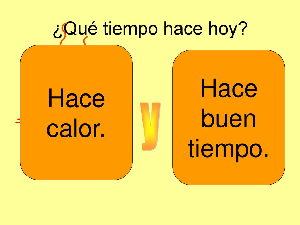 ¿Qué tiempo hace hoy Hace calor. Hace buen tiempo. y