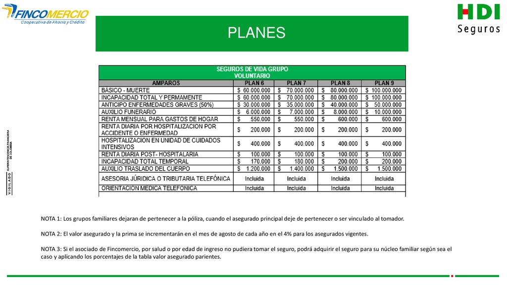 PLANES NOTA 1: Los grupos familiares dejaran de pertenecer a la póliza, cuando el asegurado principal deje de pertenecer o ser vinculado al tomador.