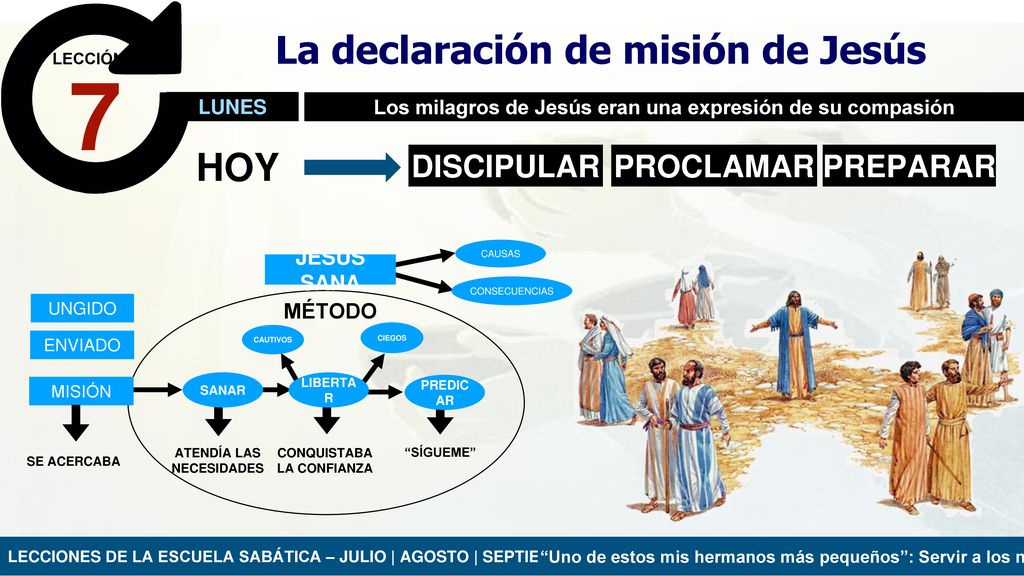7 La declaración de misión de Jesús HOY DISCIPULAR PROCLAMAR PREPARAR