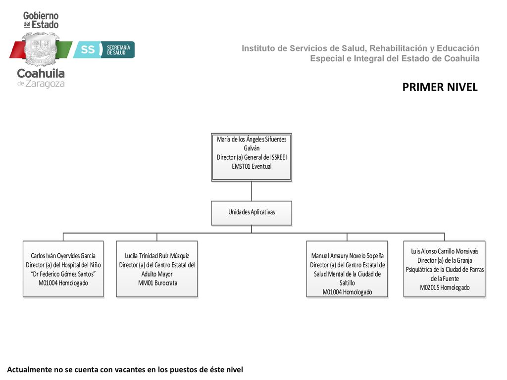 PRIMER NIVEL Actualmente no se cuenta con vacantes en los puestos de éste nivel