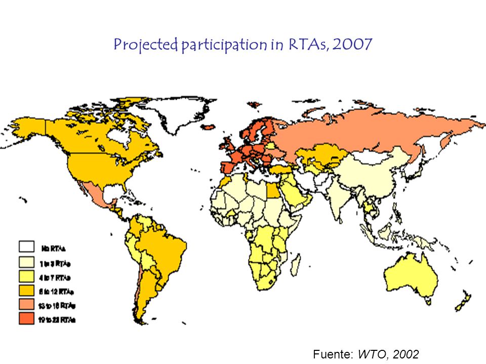 Projected participation in RTAs, 2007