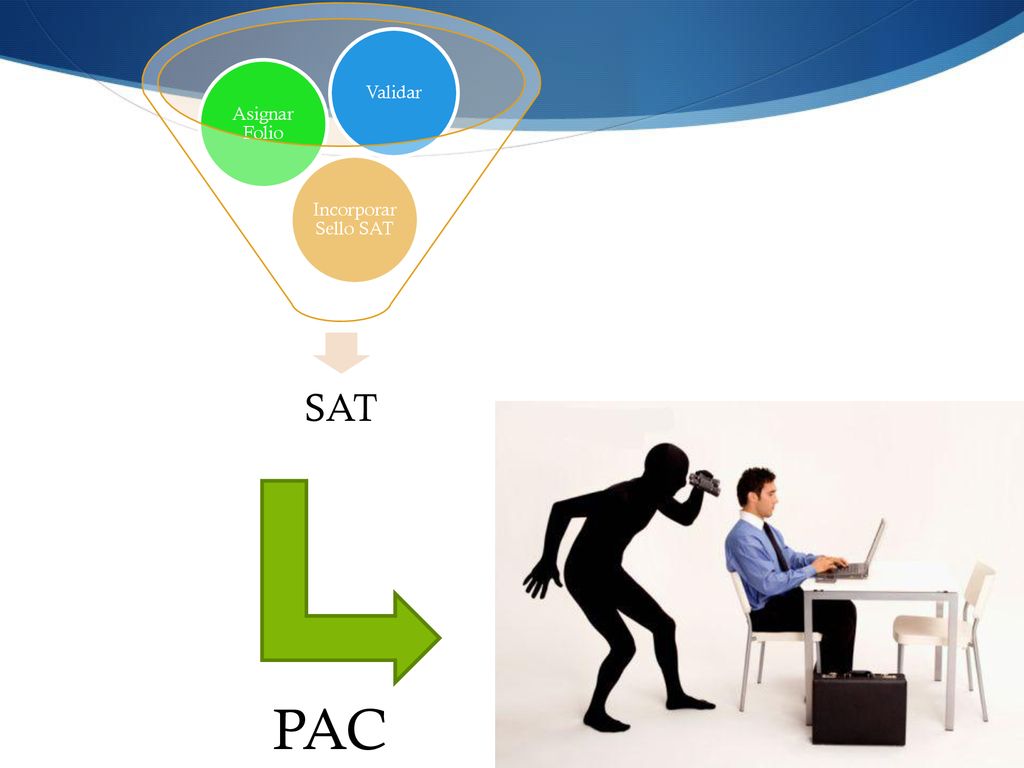 SAT Incorporar Sello SAT Asignar Folio Validar PAC