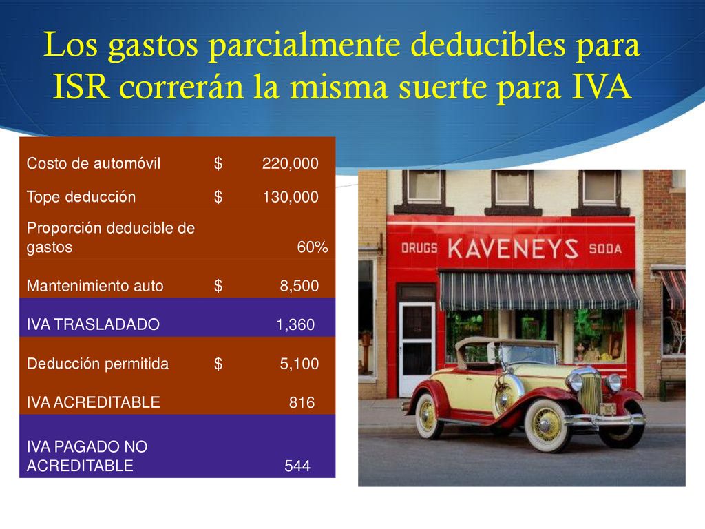 Los gastos parcialmente deducibles para ISR correrán la misma suerte para IVA