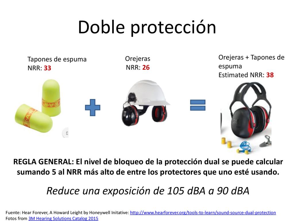 Doble protección Reduce una exposición de 105 dBA a 90 dBA