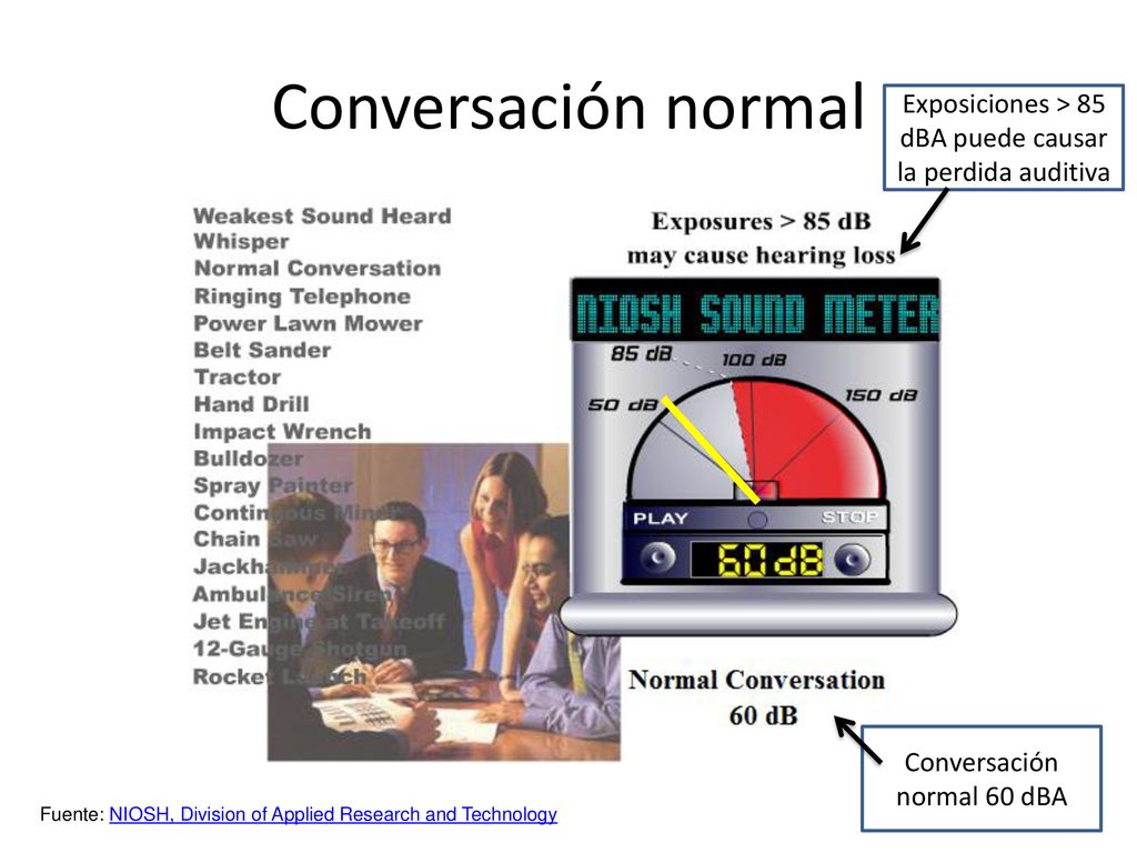 Conversación normal Exposiciones > 85 dBA puede causar la perdida auditiva.