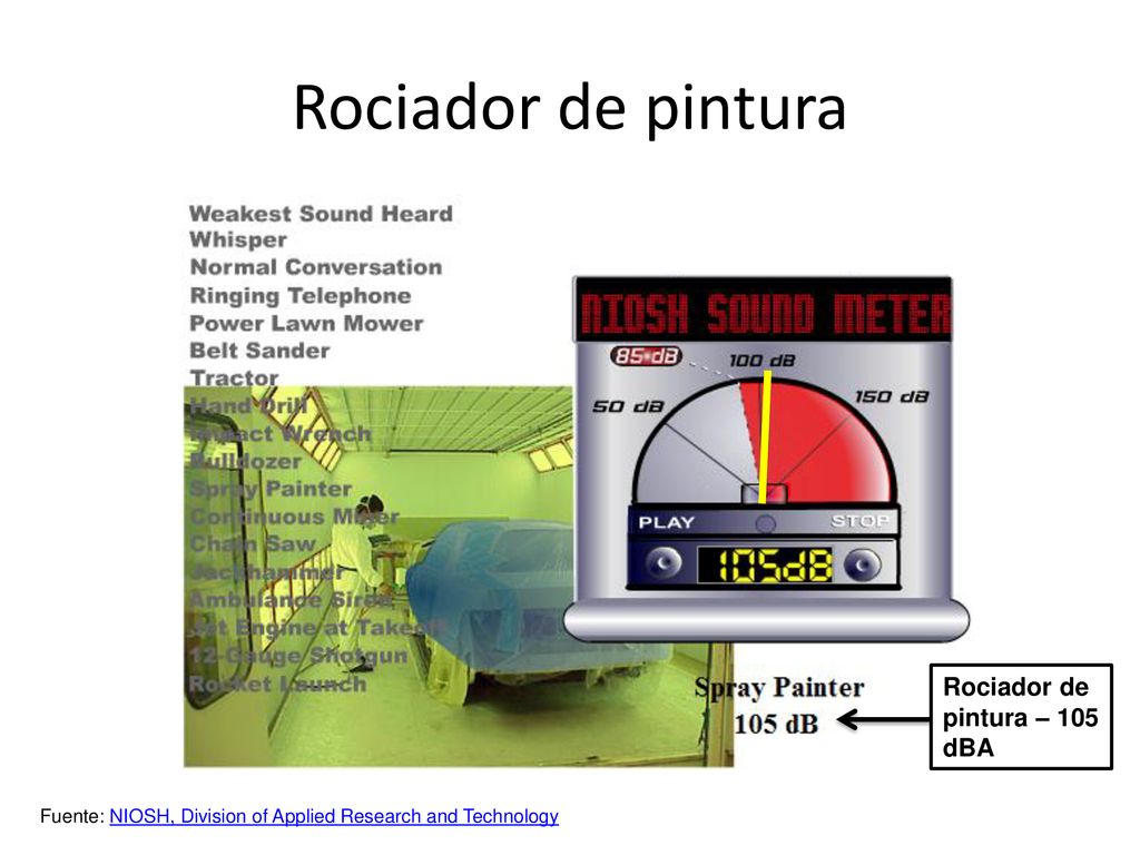 Rociador de pintura Rociador de pintura – 105 dBA