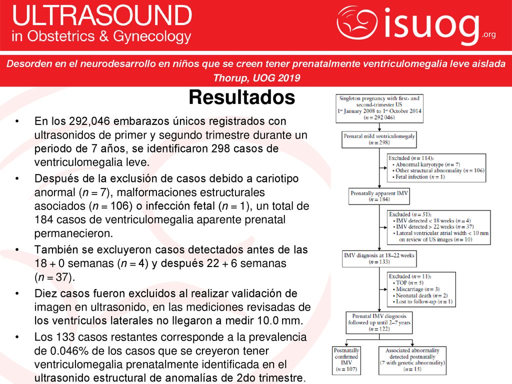 Desorden en el neurodesarrollo en niños que se creen tener prenatalmente ventriculomegalia leve aislada