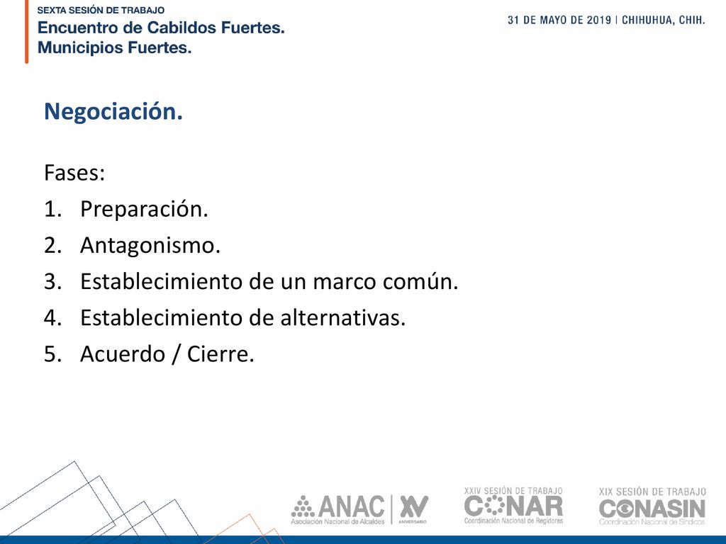 Negociación. Fases: Preparación. Antagonismo.