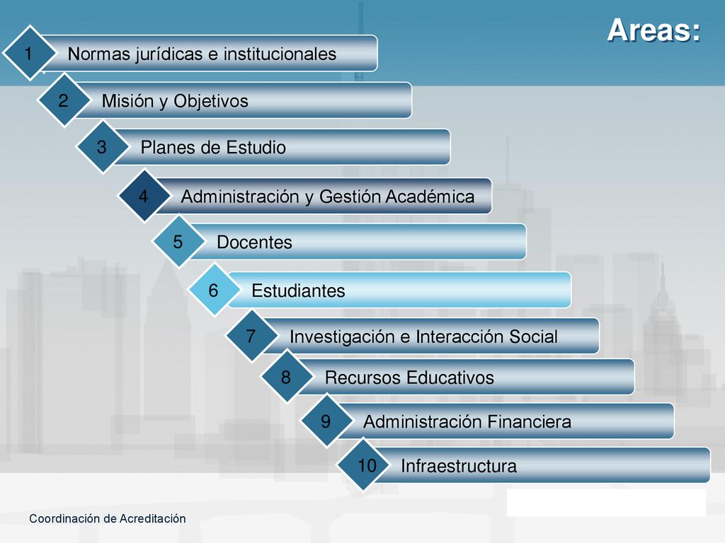 Areas: 1 1 Normas jurídicas e institucionales 2 Misión y Objetivos 3