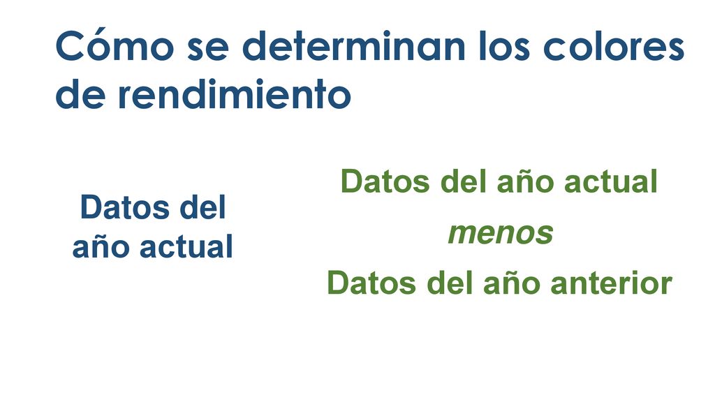 Cómo se determinan los colores de rendimiento
