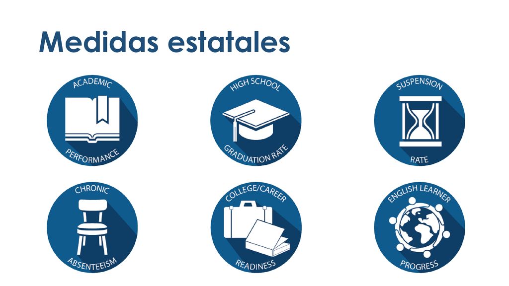 Medidas estatales Como se indicó anteriormente, hay seis medidas estatales. Repasemos estas medidas rápidamente.