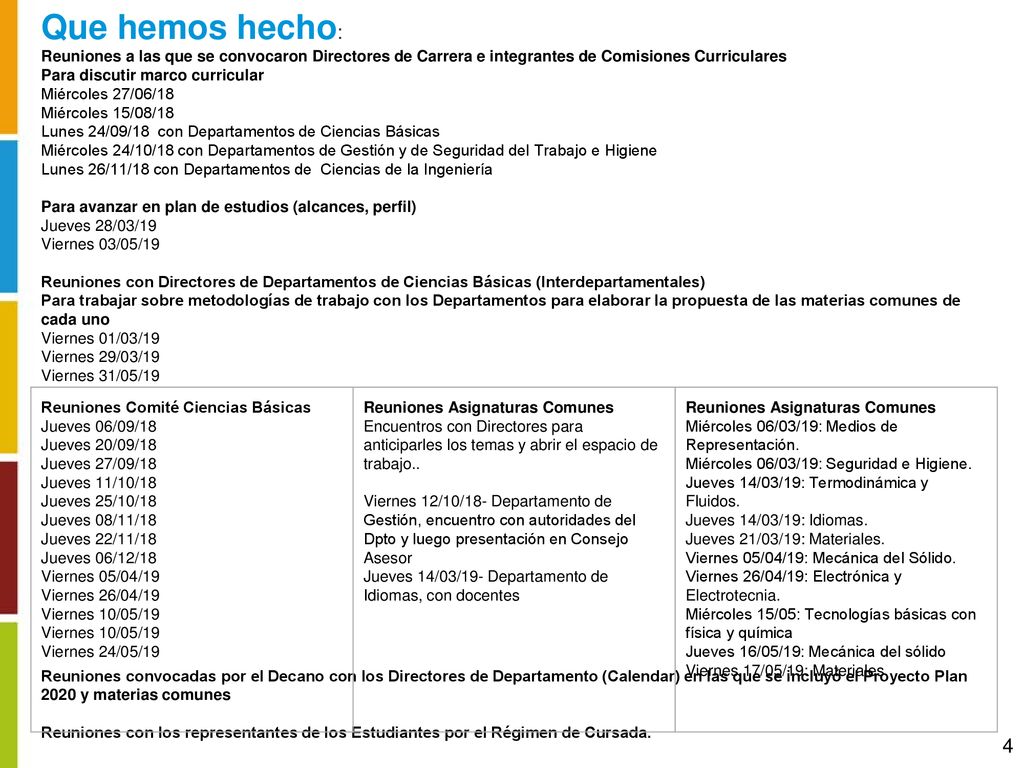 Que hemos hecho: Reuniones a las que se convocaron Directores de Carrera e integrantes de Comisiones Curriculares.