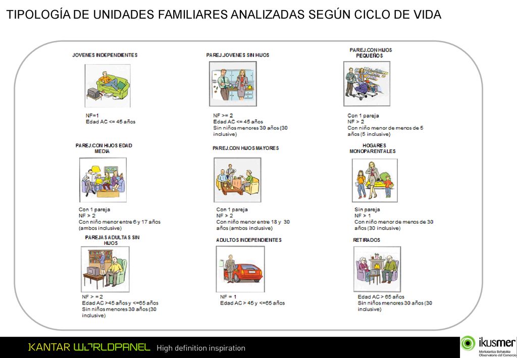 TIPOLOGÍA DE UNIDADES FAMILIARES ANALIZADAS SEGÚN CICLO DE VIDA