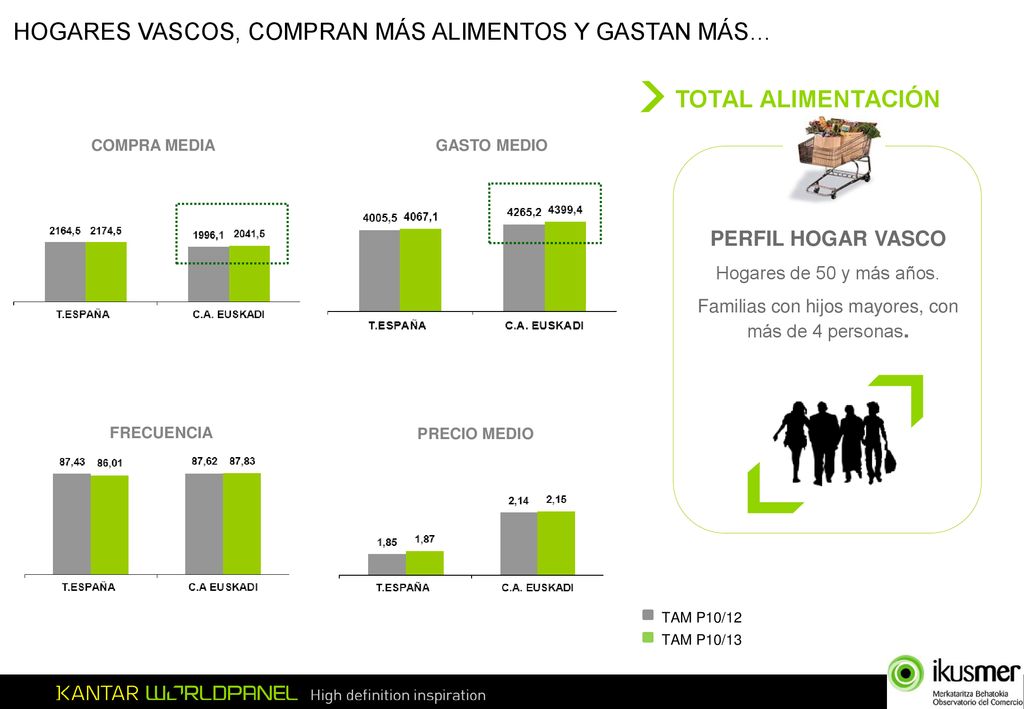 Familias con hijos mayores, con más de 4 personas.