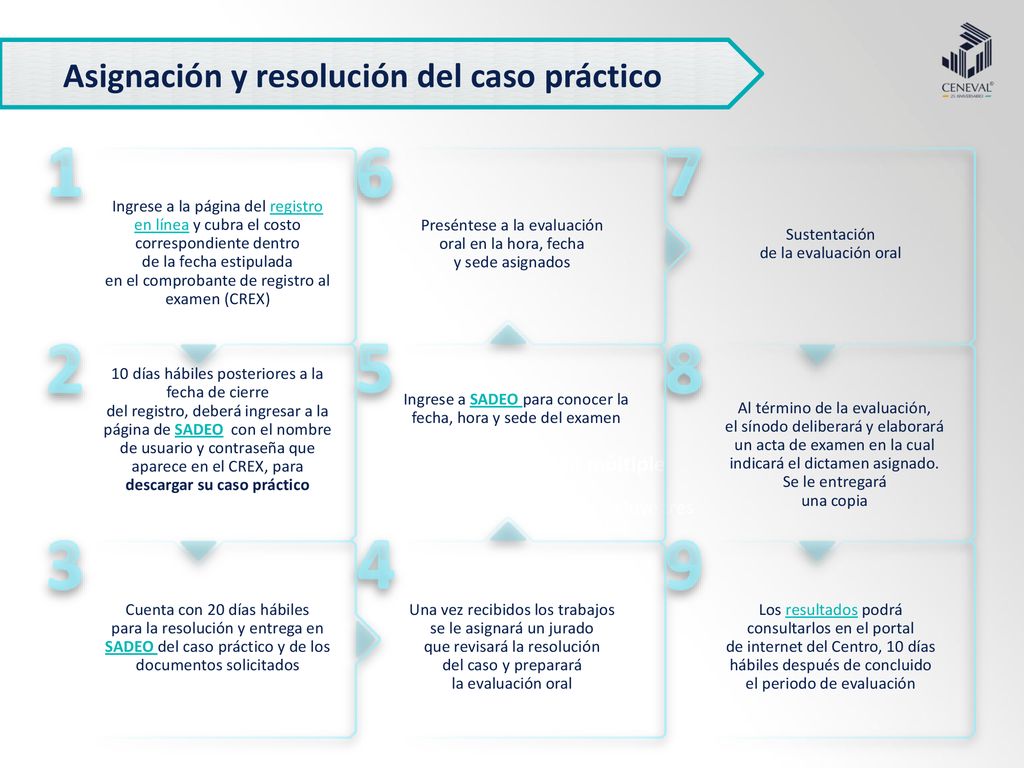 Asignación y resolución del caso práctico Examen de opción múltiple