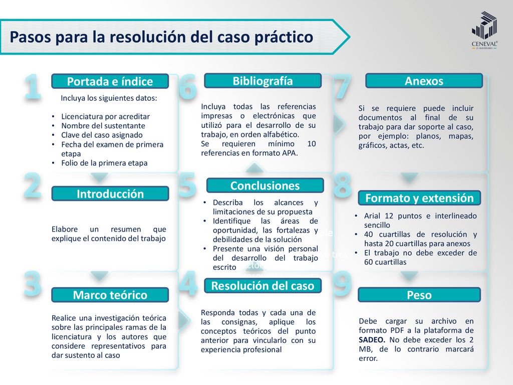 Pasos para la resolución del caso práctico Examen de opción múltiple