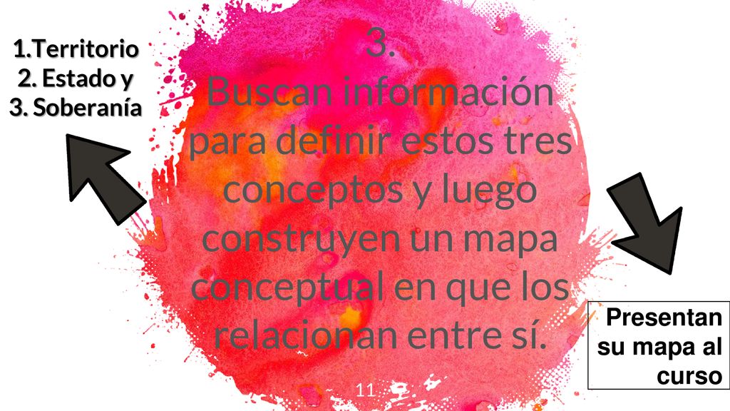 3. Buscan información para definir estos tres conceptos y luego construyen un mapa conceptual en que los relacionan entre sí.