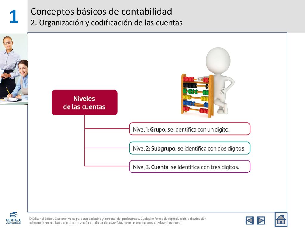 1 Conceptos básicos de contabilidad 2. Organización y codificación de las cuentas