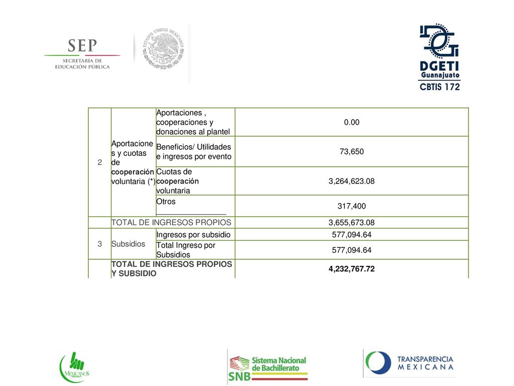2 Aportaciones y cuotas de cooperación voluntaria (*) Aportaciones , cooperaciones y donaciones al plantel.