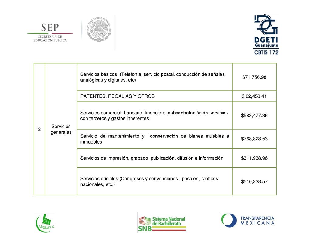 2 Servicios generales. Servicios básicos (Telefonía, servicio postal, conducción de señales analógicas y digitales, etc)